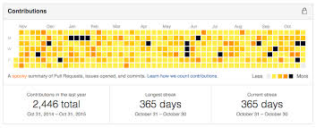GitHub Streak Notifier